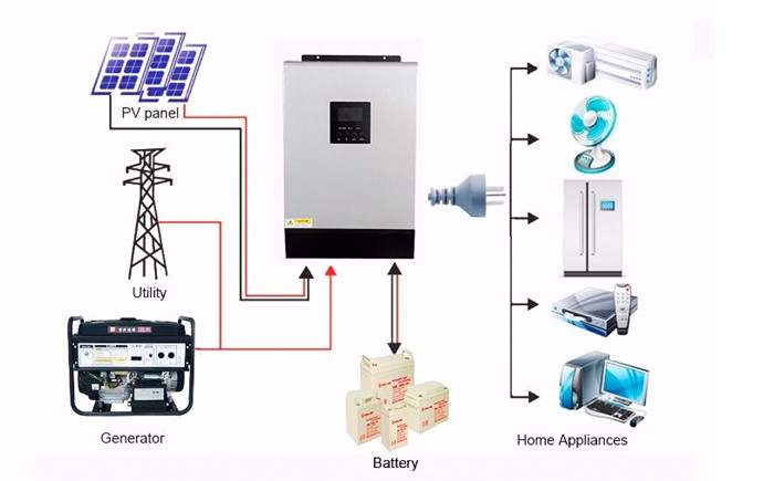 solar inverter with MPPT.jpg